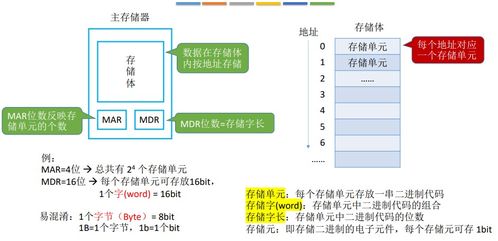 計(jì)算機(jī)系統(tǒng)概論 王道計(jì)算機(jī)組成原理學(xué)習(xí)筆記