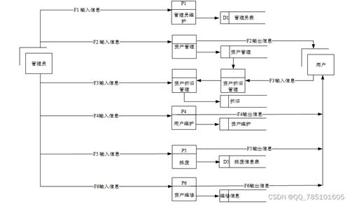 Hadoop高校固定資產(chǎn)管理系統(tǒng) 免費(fèi)源碼助力計(jì)算機(jī)畢業(yè)設(shè)計(jì)與實(shí)踐