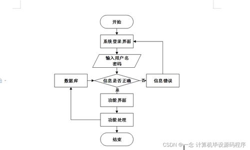 高校教材訂購(gòu)系統(tǒng)設(shè)計(jì)與實(shí)現(xiàn)