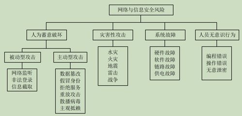 軟考系統(tǒng)架構(gòu)設(shè)計(jì)師筆記 計(jì)算機(jī)系統(tǒng)服務(wù)