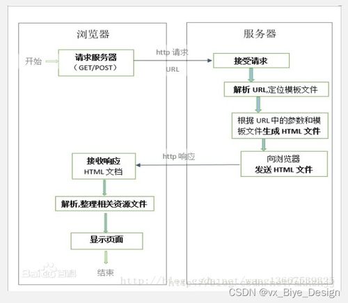 基于SpringBoot與MySQL的微信小程序旅游服務(wù)系統(tǒng)設(shè)計(jì)與實(shí)現(xiàn)