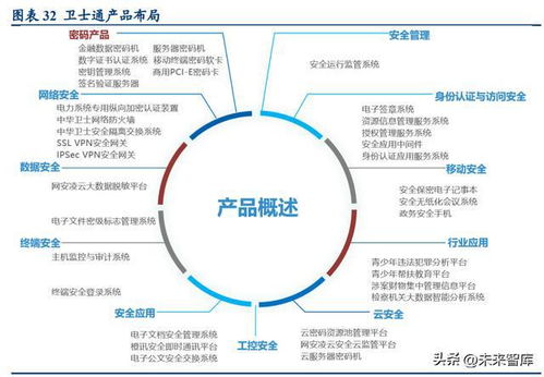 以密評(píng)促密改 密碼行業(yè)迎來(lái)歷史性機(jī)遇