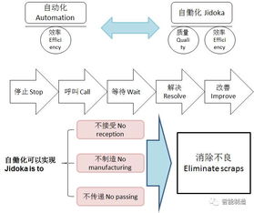 當(dāng)安燈系統(tǒng)遇見(jiàn)物聯(lián)網(wǎng),能為智能工廠帶來(lái)什么