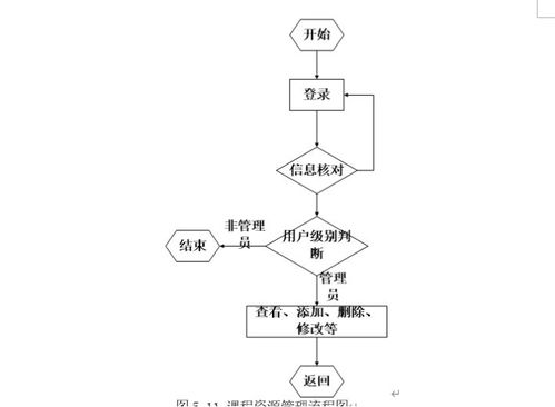 基于ASP.NET的數(shù)字邏輯學(xué)習(xí)系統(tǒng)設(shè)計(jì)與實(shí)現(xiàn)