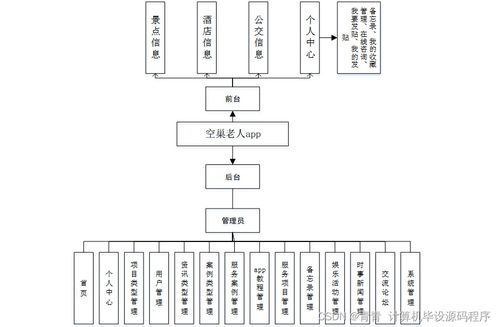 基于Java與Android平臺(tái)的空巢老人服務(wù)App設(shè)計(jì)與實(shí)現(xiàn)